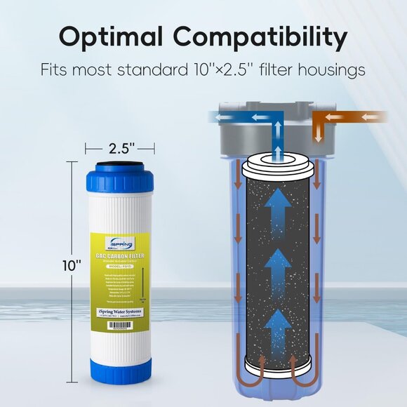 ❗5/$25❗iSpring FG15 GAC Granular Activated Carbon Water Filter Cartridge - Picture 2 of 2